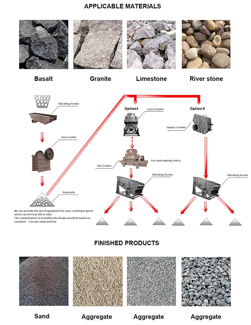 Stone Vibrating Grizzly Feeder SeriesZSW490*110 ZSW600*180Double Desk for Crusher Mining on Promotion Price